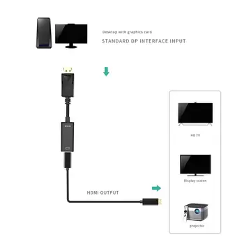 кабель для передачи видео, совместимый с HDMI, DisplayPort small shell DP-совместимый кабель для передачи видео 4K 60Hz 1