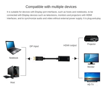 кабель для передачи видео, совместимый с HDMI, DisplayPort small shell DP-совместимый кабель для передачи видео 4K 60Hz 2