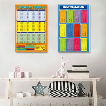 Обучающий плакат по математике, плакат для раннего обучения малышей, Таблица чисел 0-100, Плакат для украшения стен в детской комнате в классе